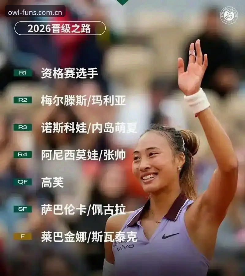 猫头鹰体育客服电话 2026法网女单抽签揭晓,郑钦文非种子出战面临保分压力